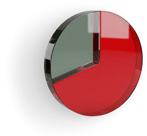 Graf ukazujúci, že 7 z 10 ľudí má problémy s cholesterolom